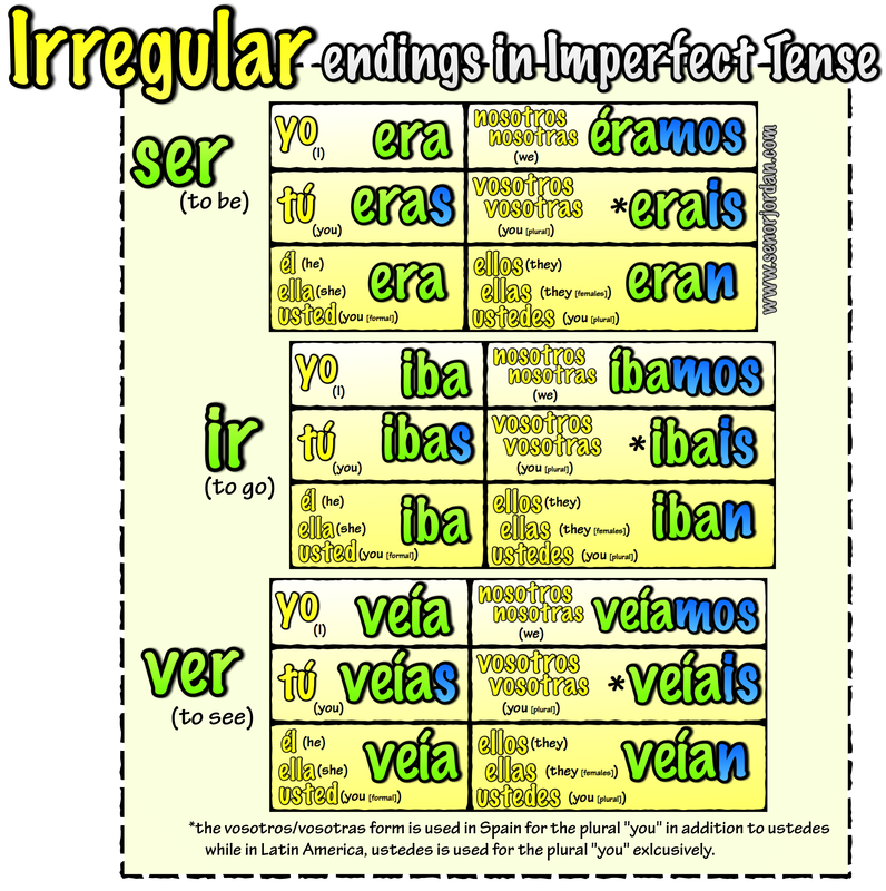 past tense spanish conjugation chart